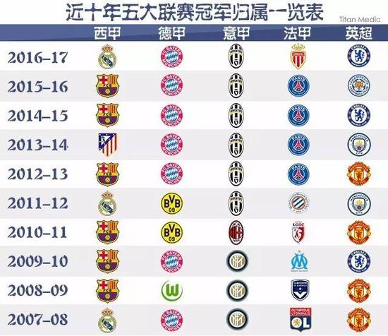 来不可逆转
